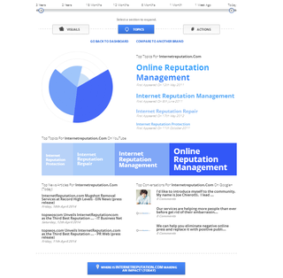 Illustration for article titled Google Brand Impressions Tool: Monitor Your Brand Reputation Online